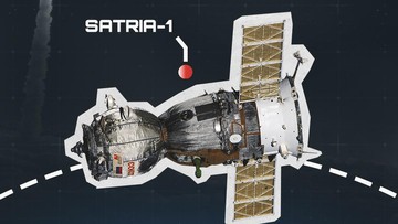 Melampaui Batas Geografis: SATRIA-1 dan Era Baru Akses Internet Merata di Pelosok Nusantara